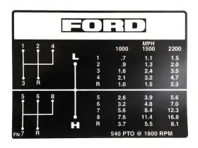 Sparex C5nn7b292fn Ford New Holland Gear Stick Decal 4000 4100 4600 8 Speed Pto 5/76 Sparex C5nn7b292fn Ford New Holland Gear Stick Decal 4000 4100 4600 8 Speed Pto 5/76